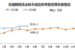 稳定输出！阿不都沙拉木18中9拿到24分14板 正负值+18